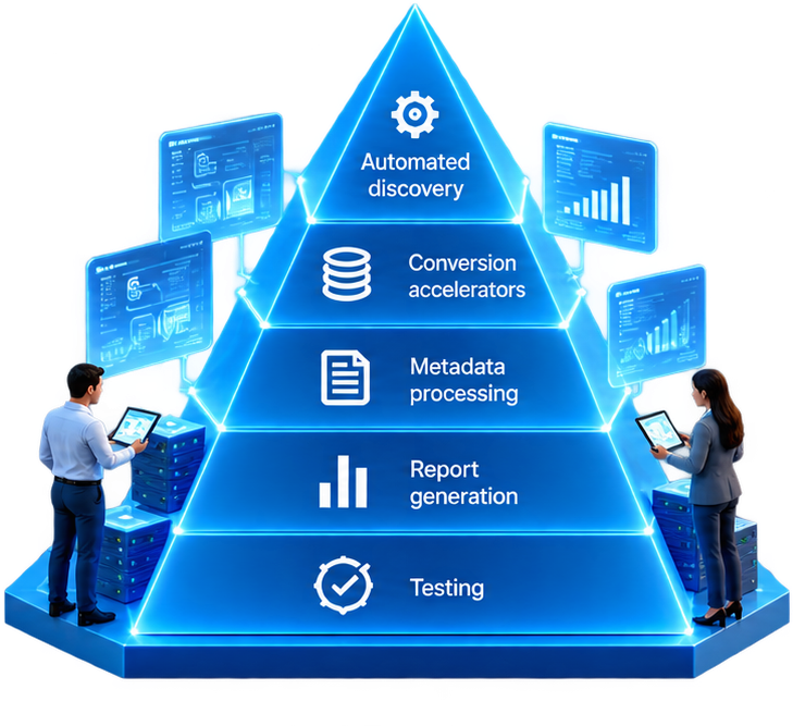 Migration accelerators